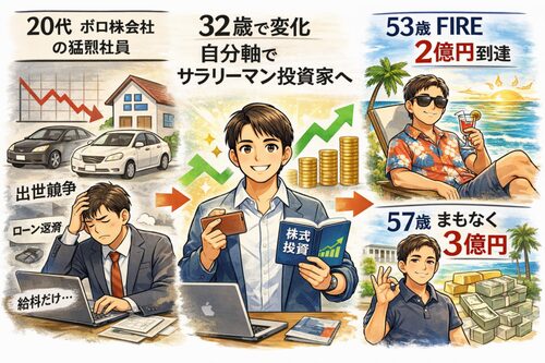 サラリーマン投資　FIRE