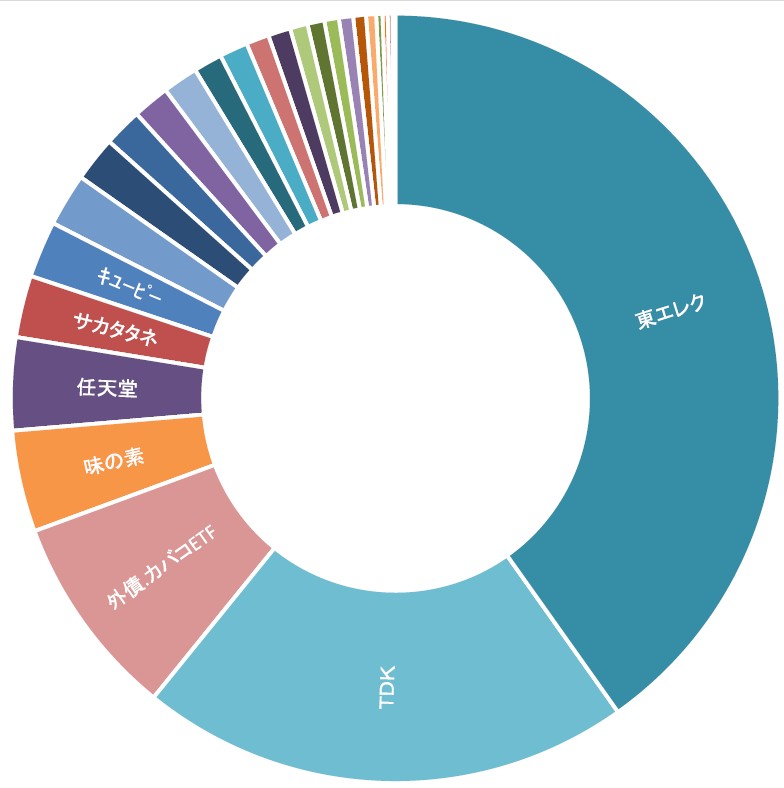 ポートフォリオ20260408（前田嘉一）
